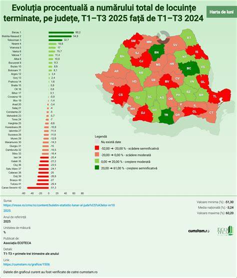 Grafic: Evoluția principalelor variabile financiare (T1 2025 vs T1 2026)