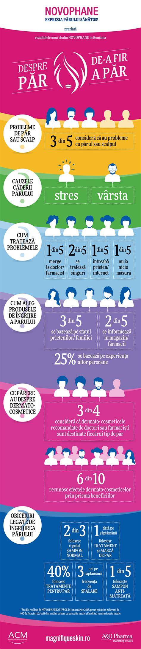 Pentru o reprezentație vizuală a gamei Pampers, vezi infograficul de mai jos despre tipuri și mărimi