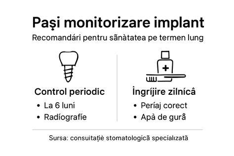 Infografic: pașii pregătirii pentru cezariană