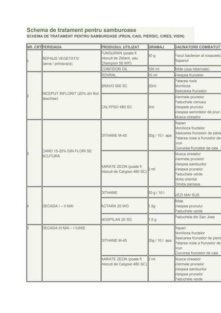 Schema nutrițională pentru nou-născuți ventilați