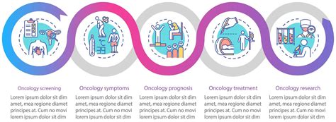 cronologie vizuală a evoluției sensului cuvântului 