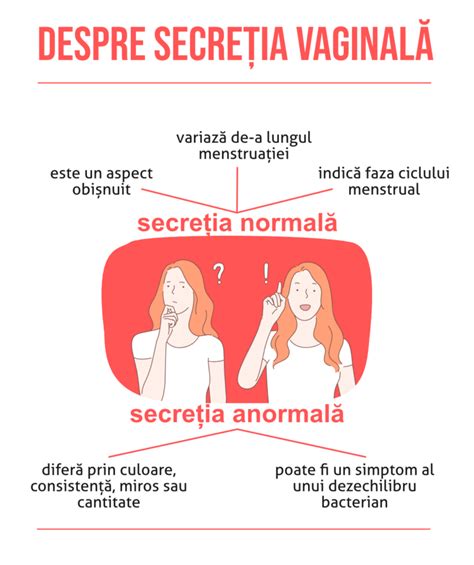 grafic comparativ al secrețiilor vaginale normale și anormale în sarcină