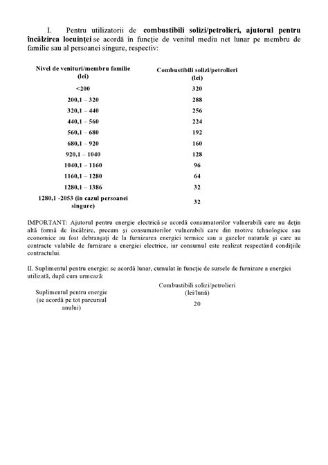 Schema decizională privind acordarea stimulentului în funcție de vârstă copil