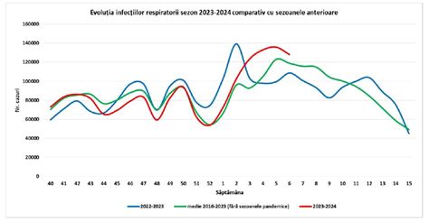 grafic al mișcărilor fetale