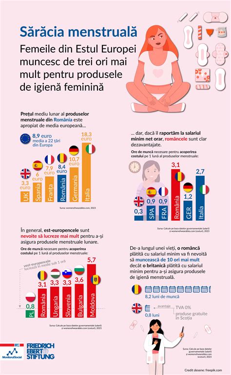 Infografic: 