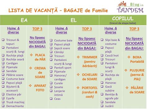 Planificare bagaje pentru vacanta cu bebelusul
