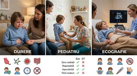 Schema relatie zahăr-dureri abdominale la copii