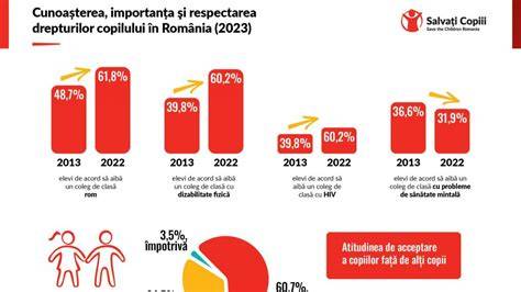Hartă a rețelei de dotări Salvați Copiii în România