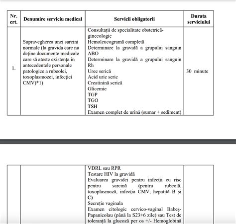 Analize medicale gravide