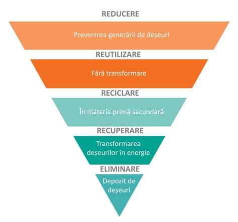 Infografic: Rutele principale de energie ale acului de siguranță și cum se poate realiza o despărțire simbolică