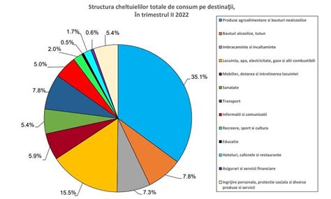 Grafic comparativ: Numărul de avorturi vs. nașteri în România după 1989