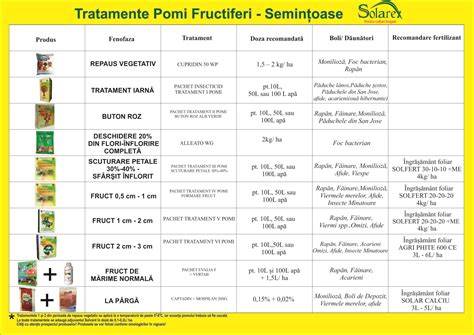 Schema flux tratamente infertilitate