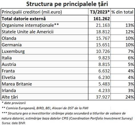 Infografic: structura PCC-urilor, finanțările externe și distribuția geografică