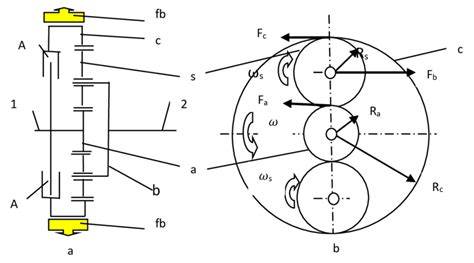 Diagramă a mecanismului de blocare a roților din silicon