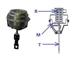 Infografic: Principiul funcționării turbosuflantei cu actuator vacumatic
