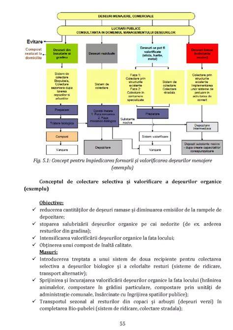 Schema gestionării alăptării și alimentației
