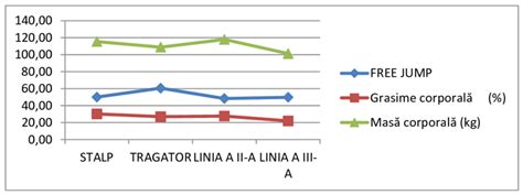Diagrama cu avantajele unui wrap țesut în raport cu alt port-bebe