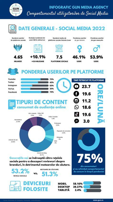 Infografic: fluxul datelor utilizatorilor pe platforme pentru adulți