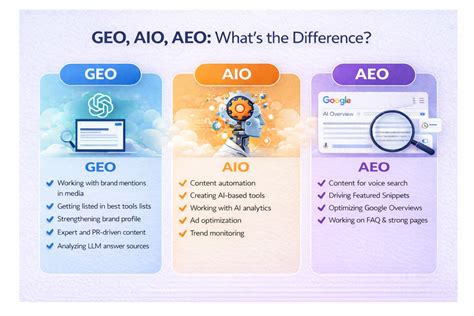 Diagramă comparație: AIO vs AI2 vs AI2 hybrid