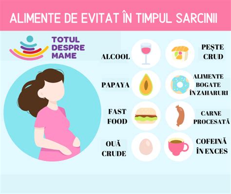 Infografic: alimente recomandate și cele de evitat în sarcină
