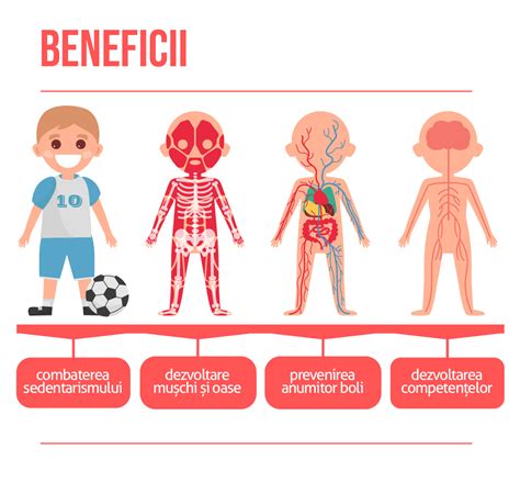 Infografic cu beneficiile hrișcăi pentru copii