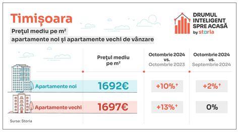 Infografie: comparativ investiții maternități vechi vs. noi (Buzau, Braila, Timisoara)