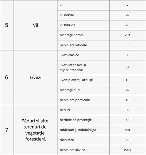 Tipuri de terenuri si impozitare