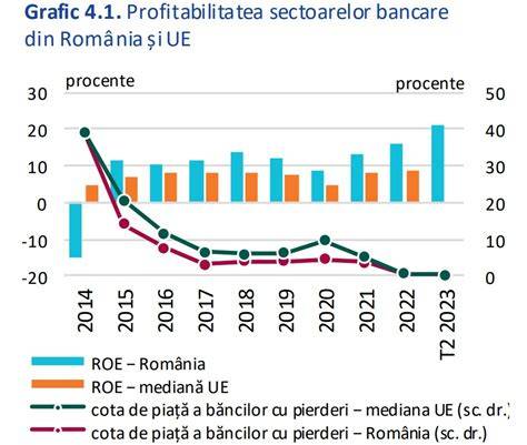 Grafice: maximul indemnizatiei si veniturile nete