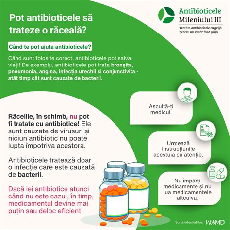 Infografic: canalizando semnalele de infecție după cezariană și surveghierea inciziei