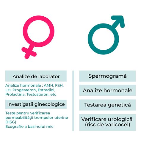 Procesul de spermogramă