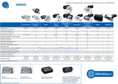 tabel comparativ functii incalzitoare biberoane