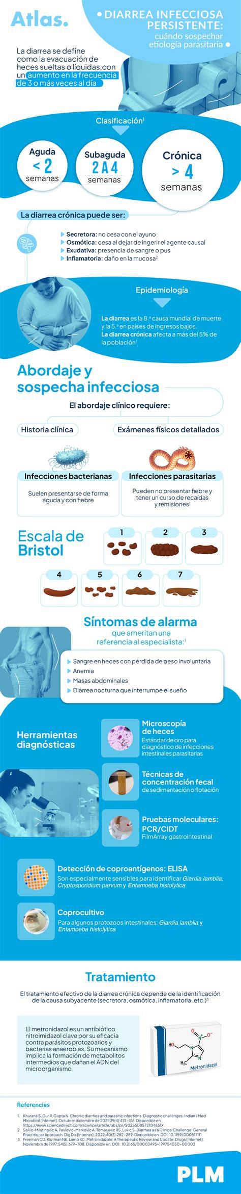 Infographic: Etiologia hiperprolactinemiei (fiziologic, medicamentos, patologic)