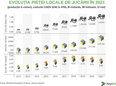 Infografic: Evoluția jucăriilor Playmobil de la 1974 până în prezent