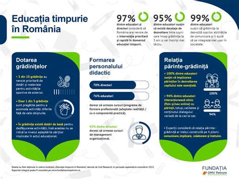 Infografic despre rata prematurității în România