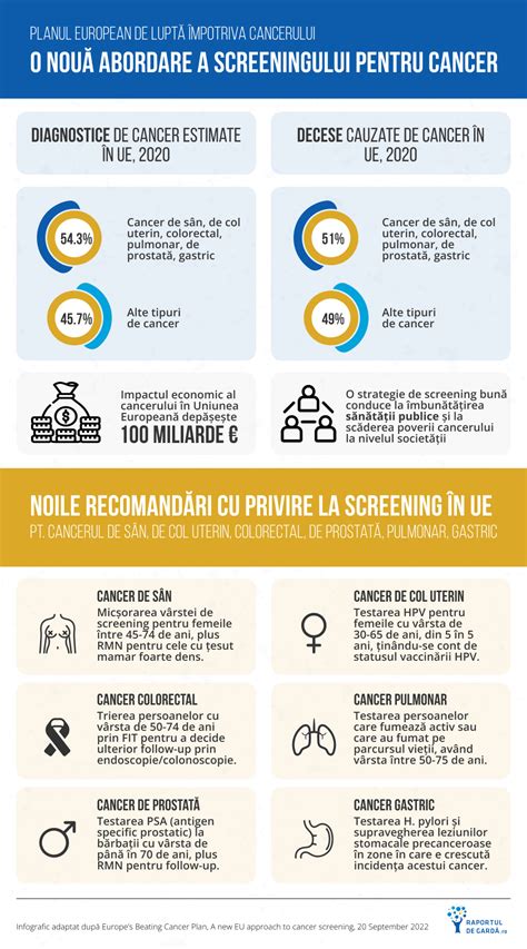 Infografic despre importanța screening-ului pentru germeni multirezistenți