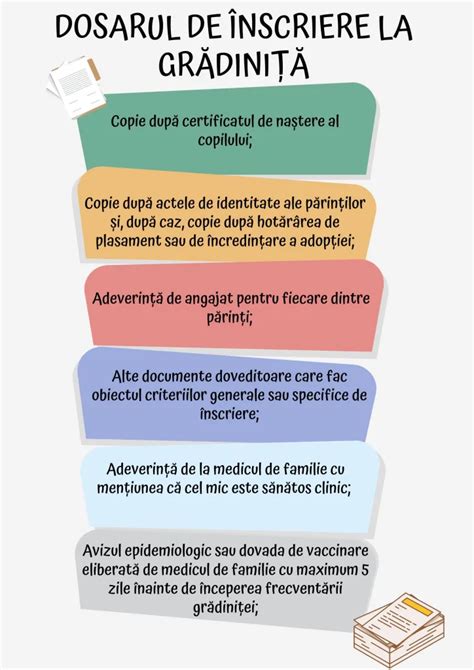 Schema procesului de înscriere la grădiniță