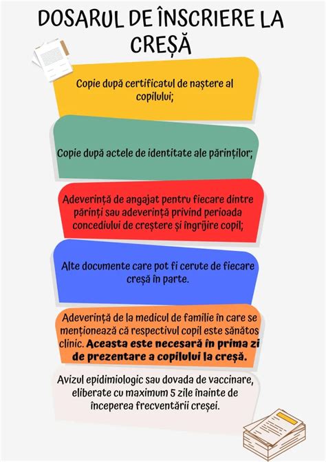 Infografic despre documentele necesare pentru înscrierea la creșă