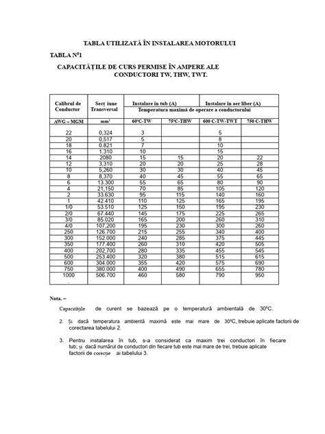 tabel comparativPompe manuale vs electrice