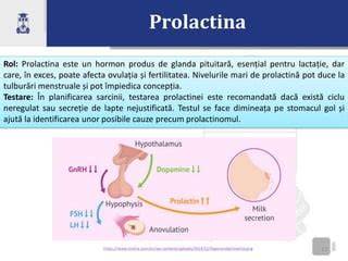 Schema hormonală: prolactina și oxitocina în lactație