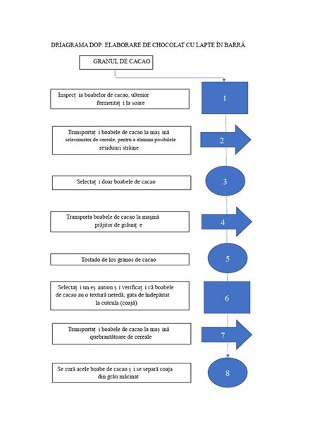 Diagrama fluxului lacrmaj de lapte: canale, blebs, și tratamente
