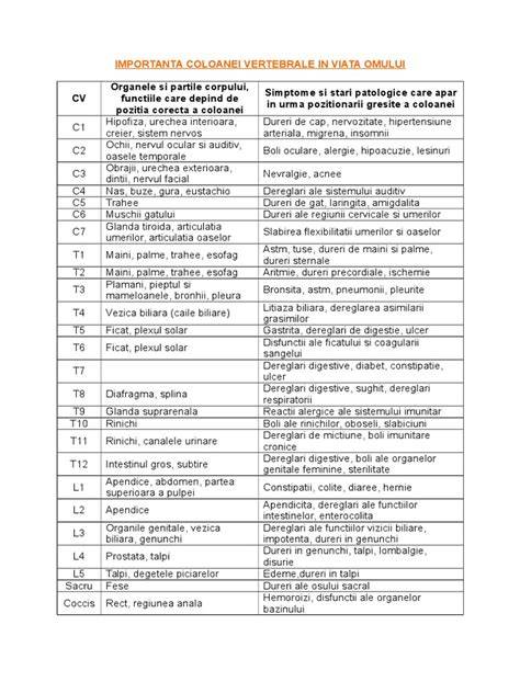 Figura: Pozitia optima a piciorelor in forma literei M si importanta pozitiei coloanei