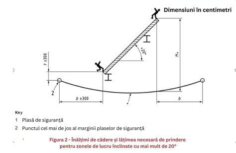diagramă de fixare a plasei de siguranță și punctele de ancorare