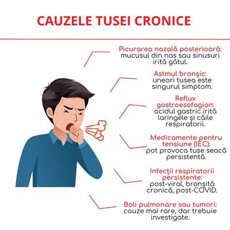 Infografic: cauzele tusei în sarcină, cum se tratează și când să ceri ajutor