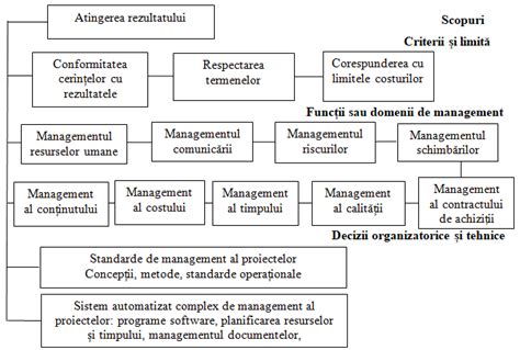 Schemă: Fluxul de lucru în camera de gardă pediatrică