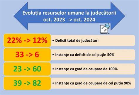 Infografic: etapele maturării placentei (grad 0 la început, grad I, grad II, grad III spre termen)