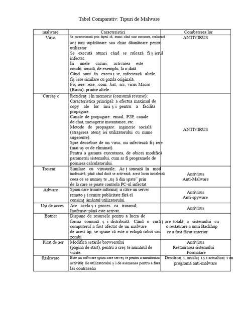 Grafic comparativ: tipuri de perne pentru sarcina (U, C, plan inclinat)