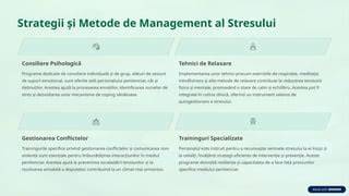 Diagramă: management multimodal al mediului pentru reducerea stresului
