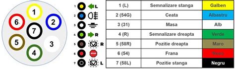 Schema cuplare remorca la masina