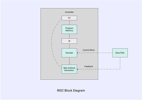 Schema perioade de risc in sarcină
