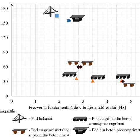 Diagramă comparativă: Mers cu ham vs. Mers ținut de mână